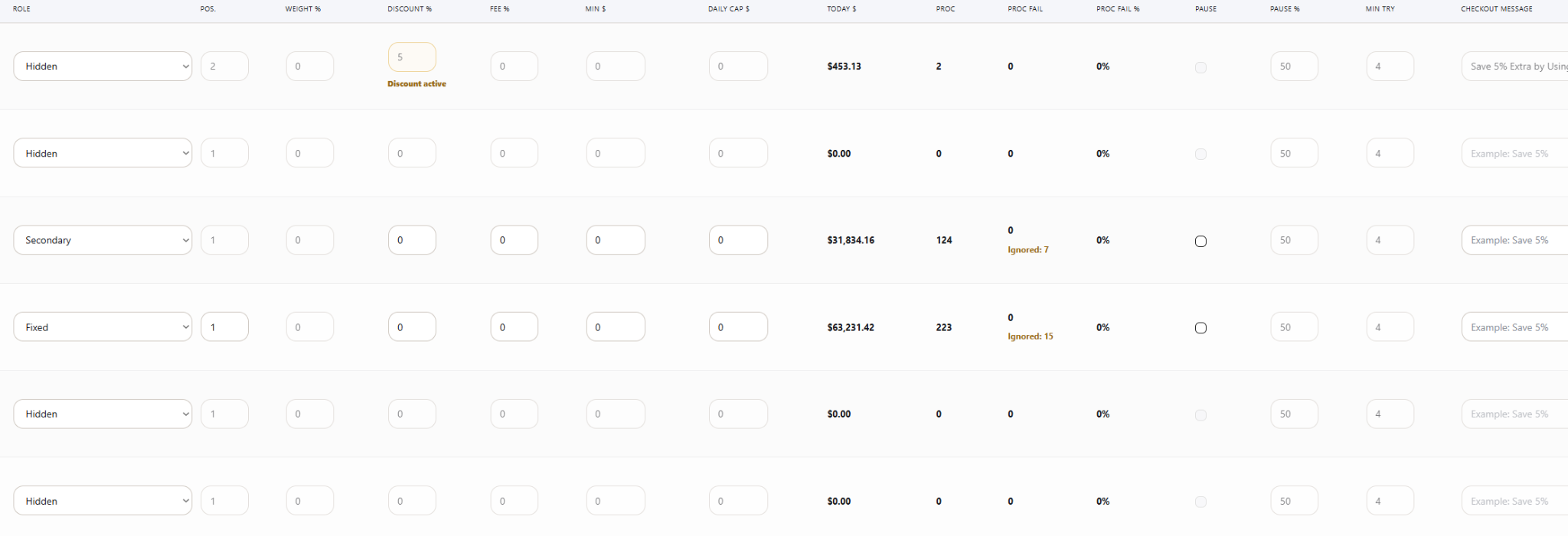 Peptide payment rotator system for WooCommerce with smart routing, wallet logic, gateway weights, checkout notices, and failed payment recovery